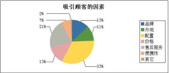市場調查課程設計在企業管理咨詢中的應用與價值