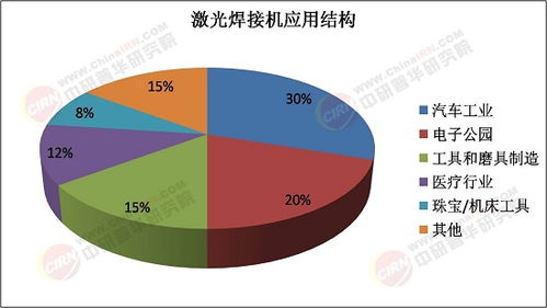 2025年激光焊接機行業(yè)市場深度調研及未來發(fā)展趨勢分析