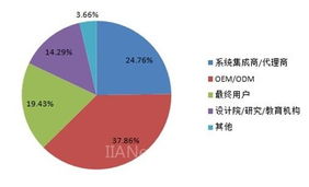 經濟型自動化浪潮 OEM廠商的戰(zhàn)略機遇與挑戰(zhàn)
