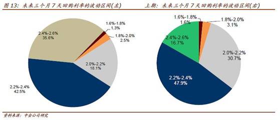 購 or Go？——2016年10月中金債券市場(chǎng)調(diào)查解讀